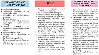 Changes in teaching from the perspective of novice and retired teachers: Present and past in review